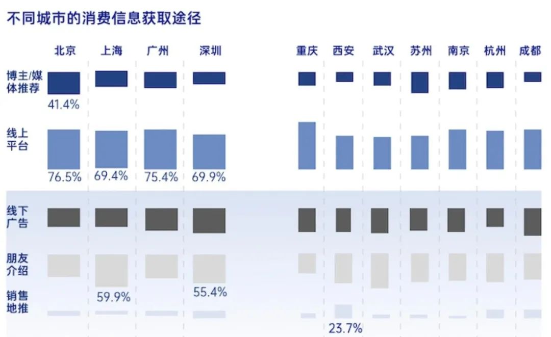 发健身房传单技巧_健身房私教要发传单吗_发健身房传单话术